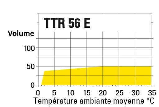 rendement ttr56